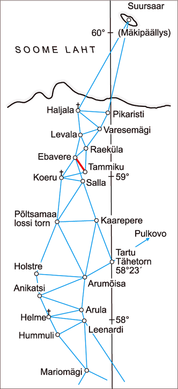 File:W Struwe triangulatsioonivõrk kaardimõõtmisel piki Tartu meridiaani.png